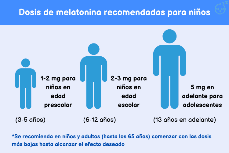 Cómo tomar melatonina para dormir | Prueba de Colchones